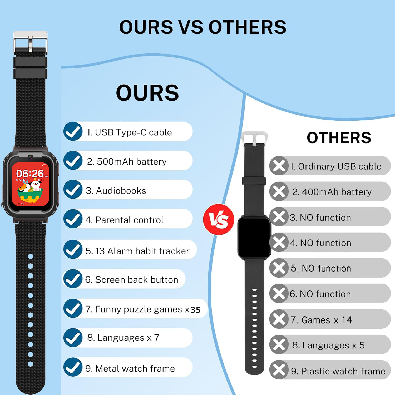 Children Smart Watch 35 Games  - Smartwatch Watches For Kid Girl recensione e prezzo